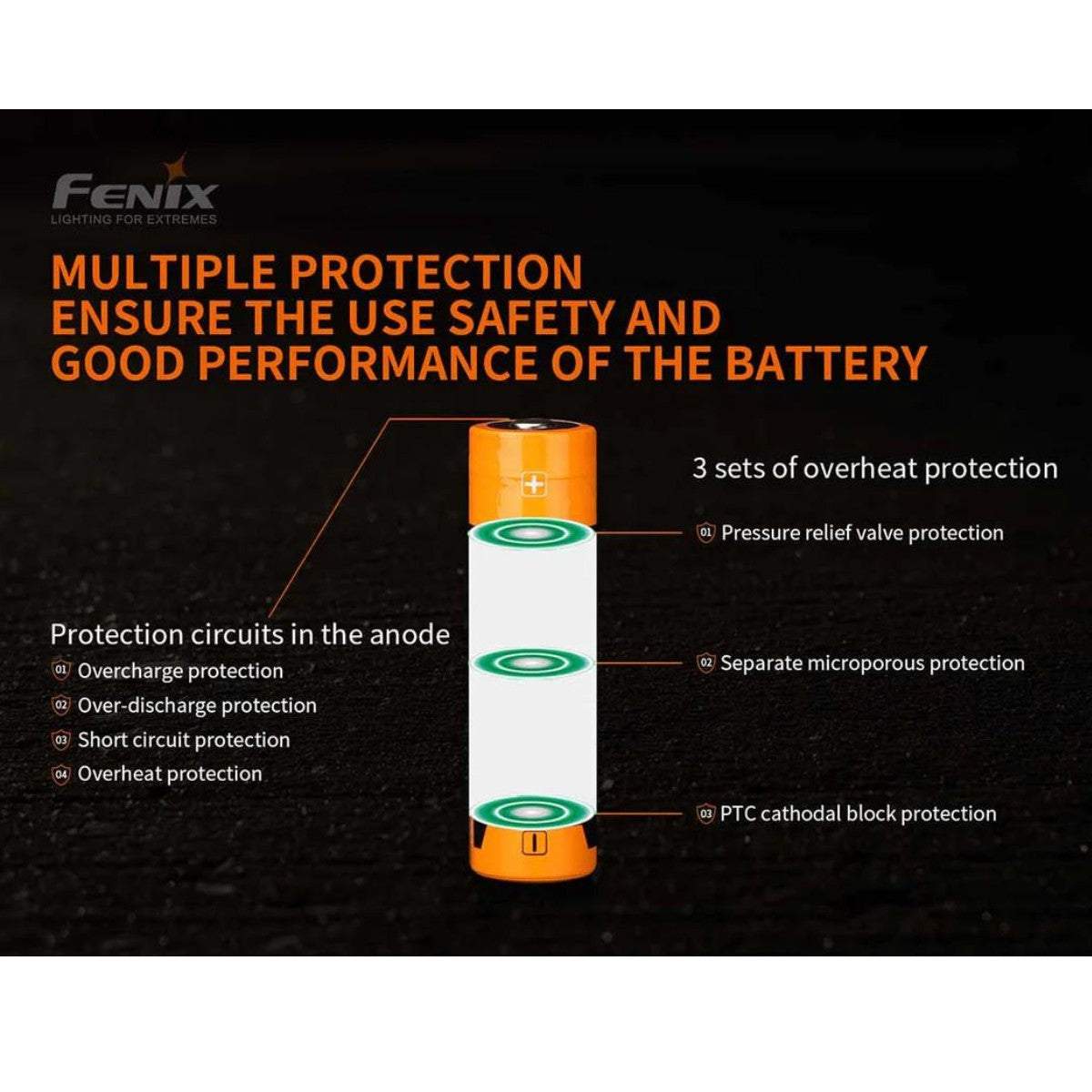 Fenix ARB-L21-5000U Rechargeable Battery