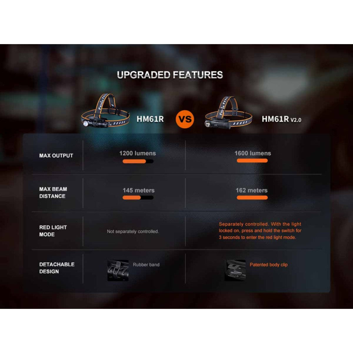 Fenix HM61R V1 Combo Headlamp / Flashlight