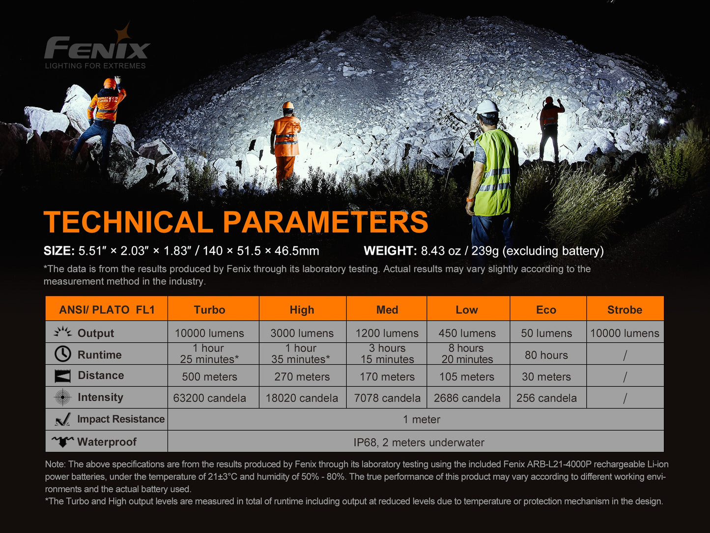 Fenix LR35R Flashlight