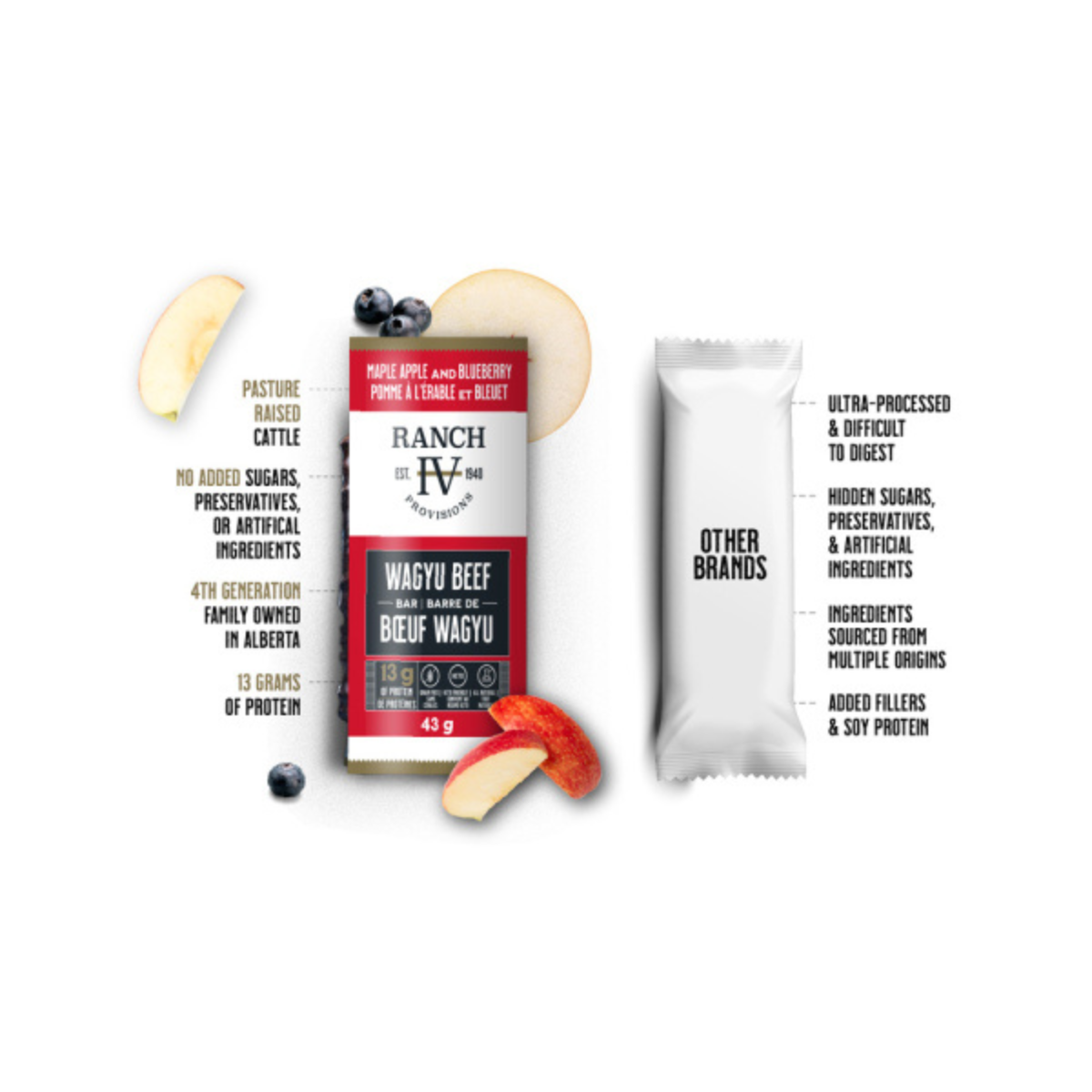 Ranch IV Maple Apple & Blueberry Wagyu Beef Bar