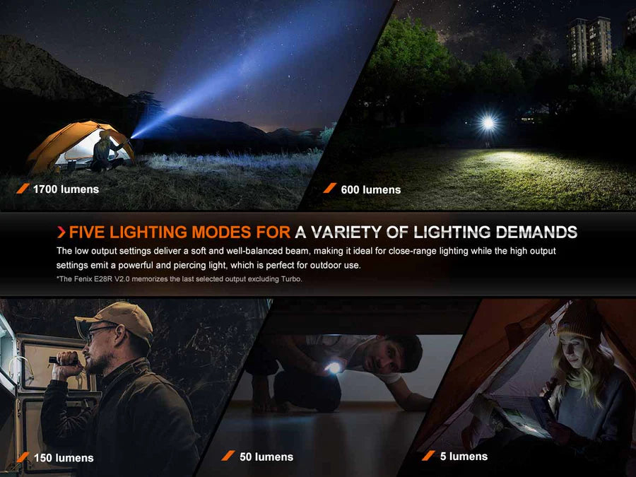 Fenix E28R V2.0 LED Flashlight