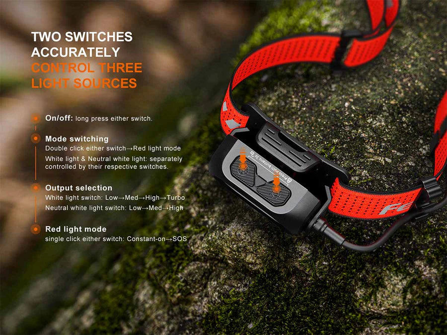 Fenix HP12R-T Headlamp