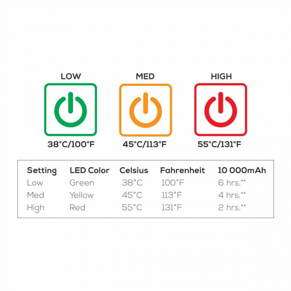 Kuma Lazy Bear Heated Chair w/ Power Bank & Bluetooth