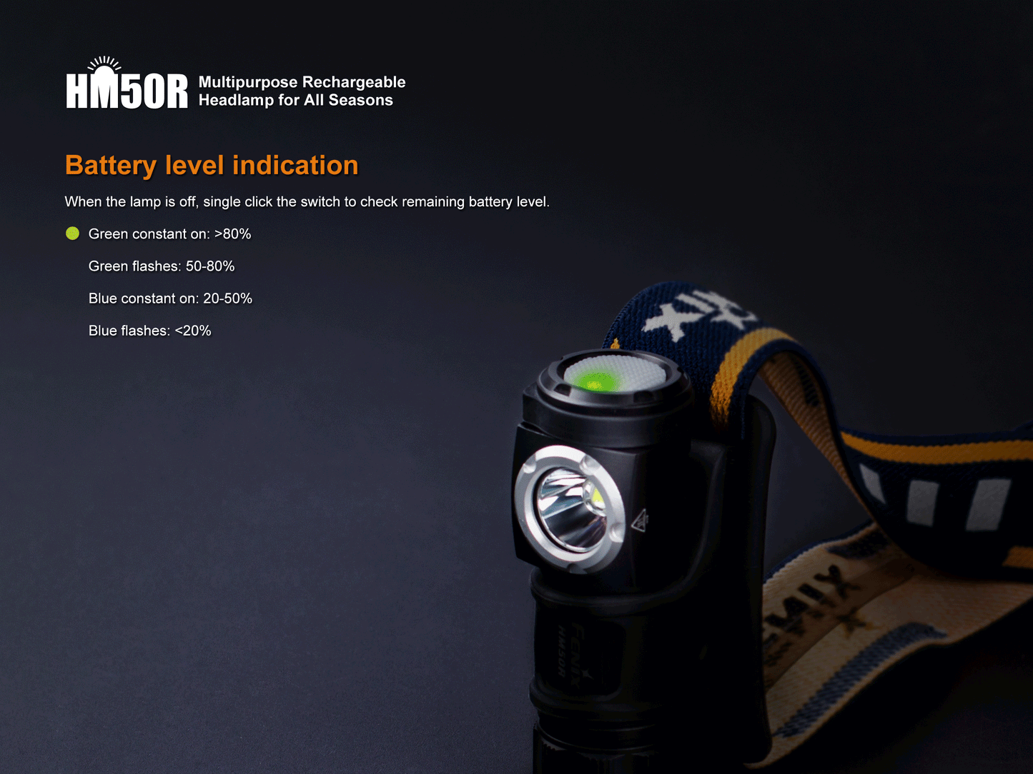 Fenix HM50R Headlamp