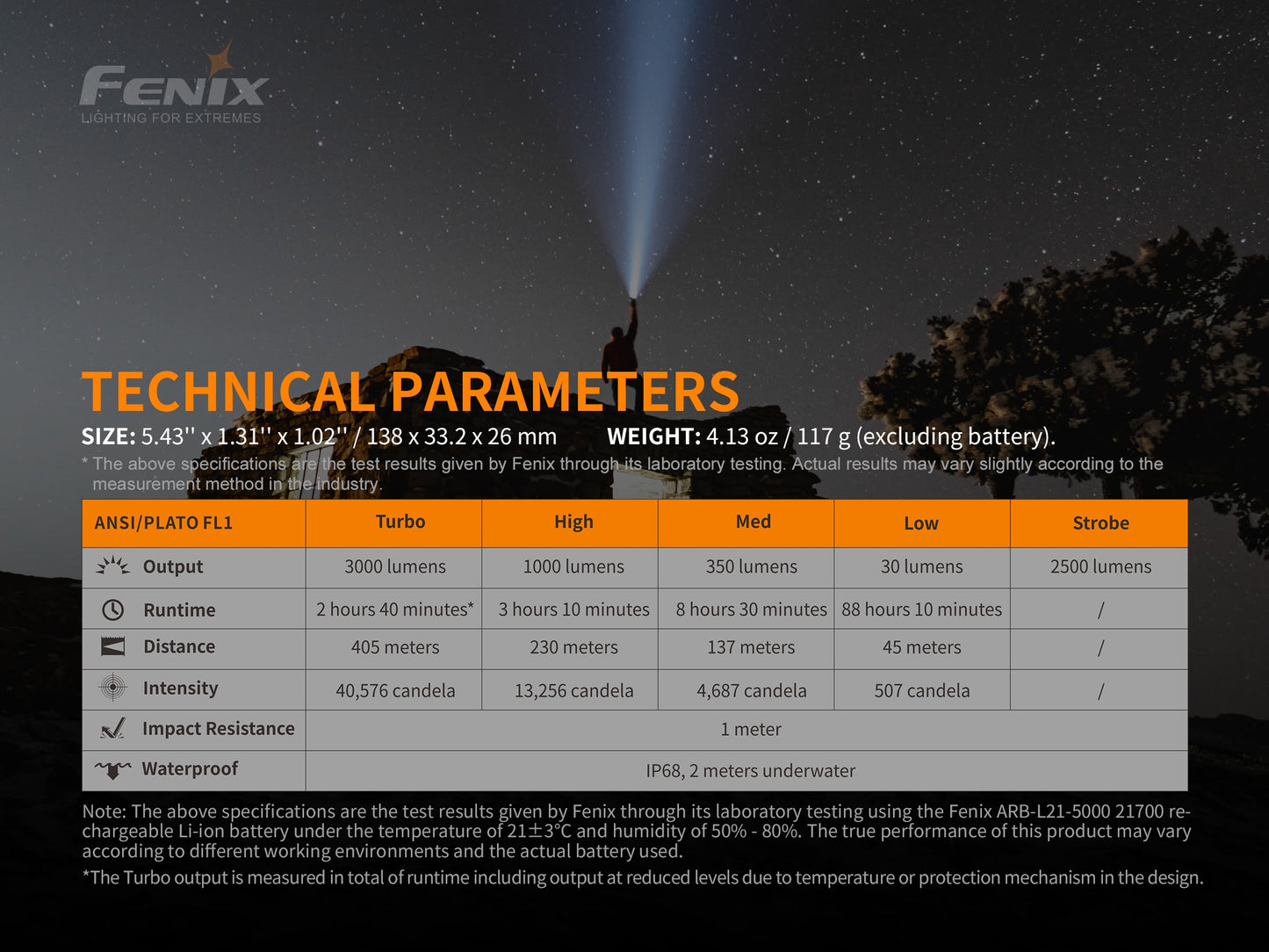 Fenix PD40R V2.0 Flashlight