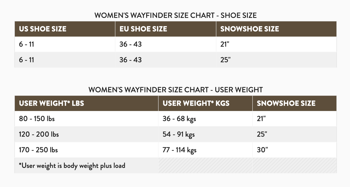 Tubbs Wayfinder Women's Snowshoe 2023