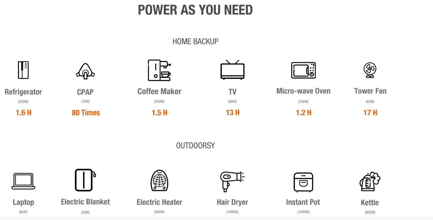 Jackery Explorer 1000 Pro Portable Generator + 2 x80W Panels