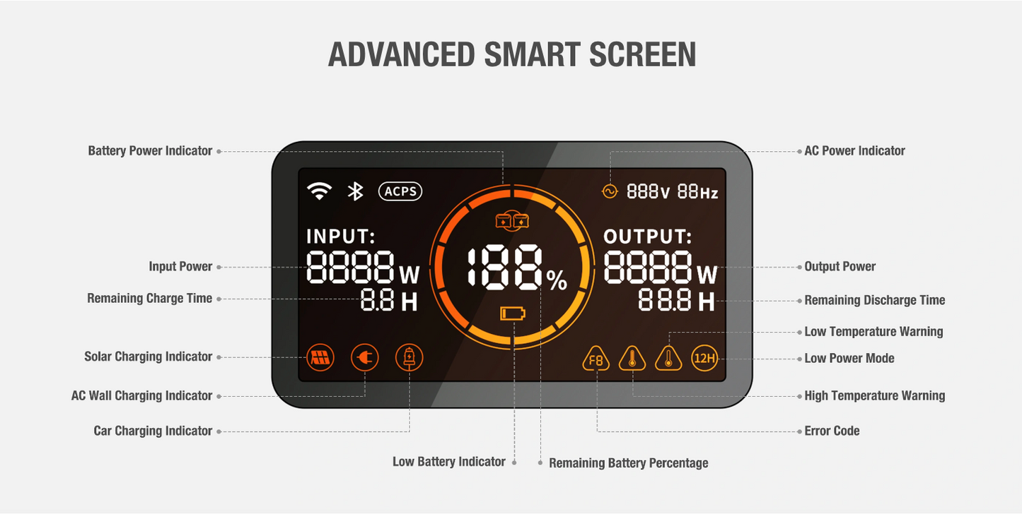 Jackery Explorer 1000 Pro Portable Generator + 2 x80W Panels