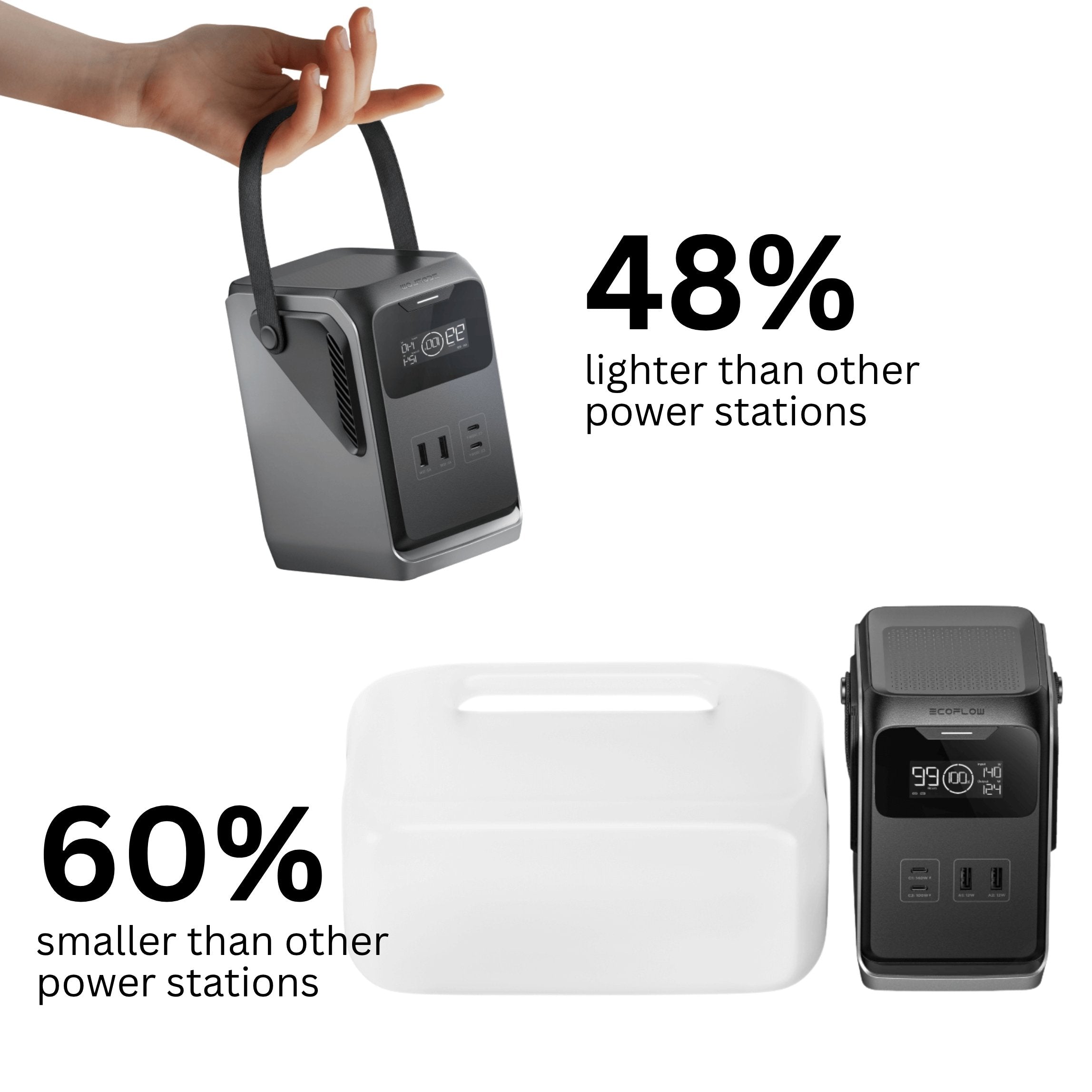 EcoFlow Trail 300 Portable Power Station | 288Wh Lightweight Power