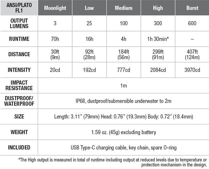 Fenix E09R LED Flashlight