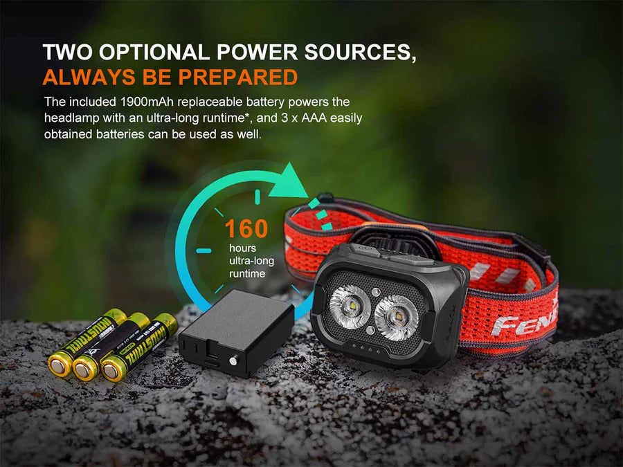 Fenix HL18R-T V2.0 Headlamp
