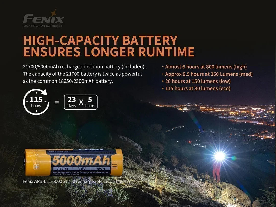 Fenix PD36R Pro LED Flashlight