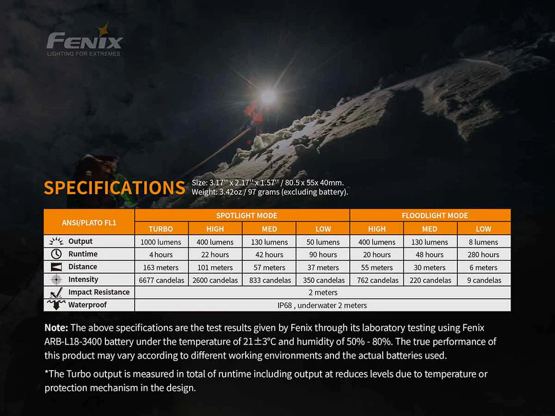 Fenix HM65R Headlamp