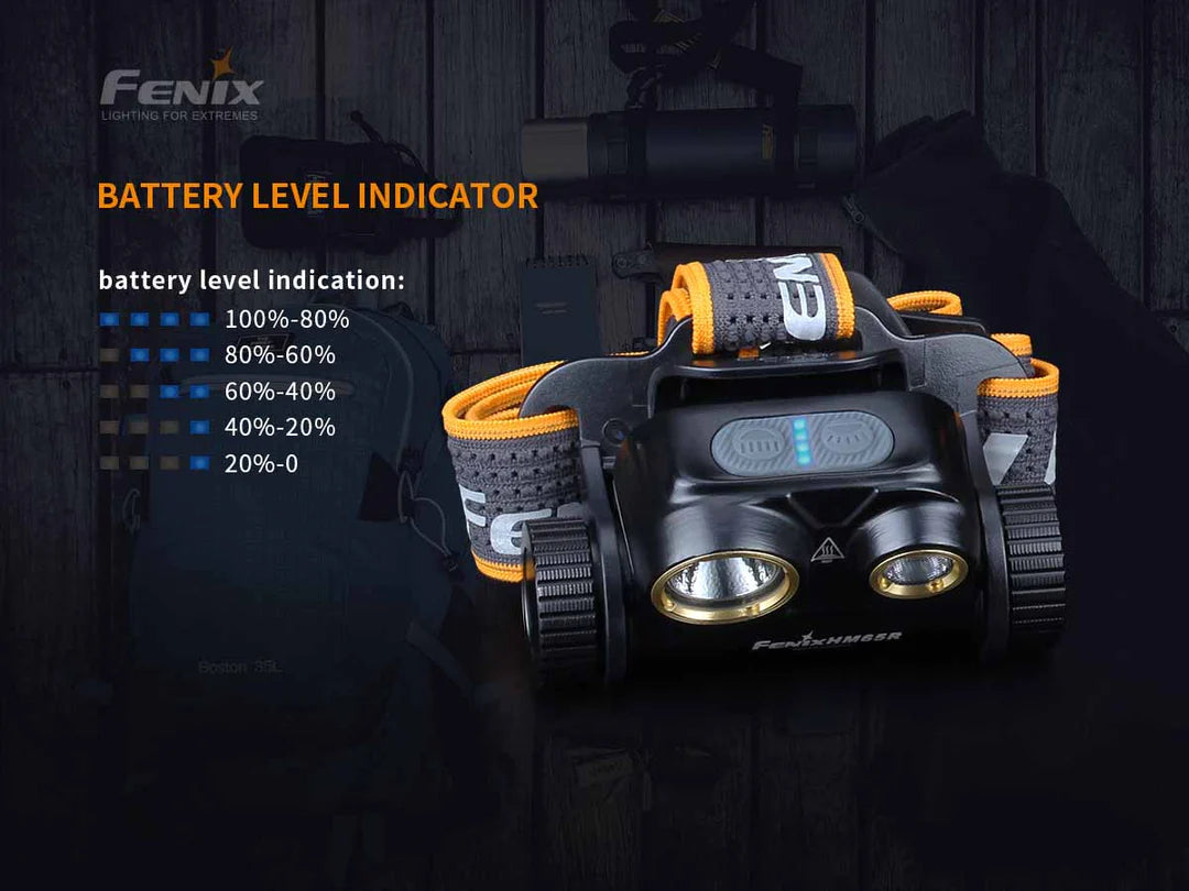 Fenix HM65R Headlamp