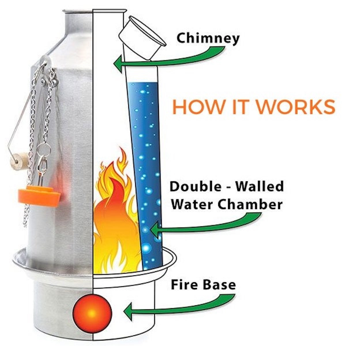 Kelly Kettle Scout Kettle