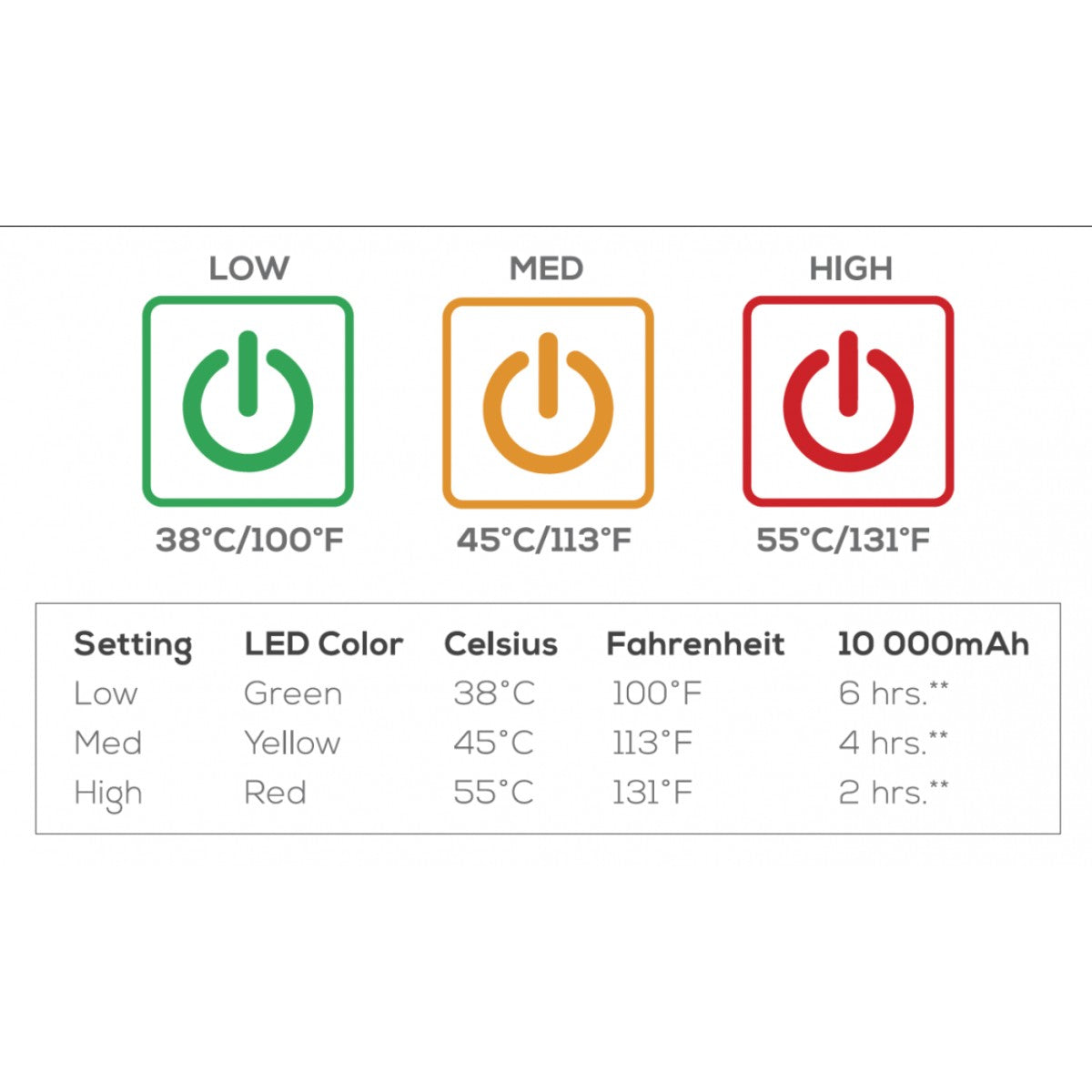 Kuma Bear Buddy Heated Chair w/ Power Bank