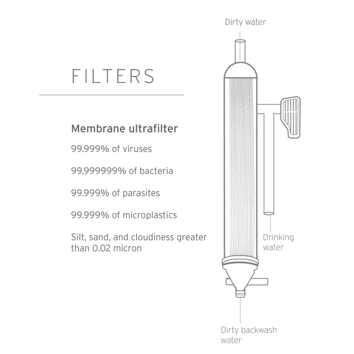 LifeStraw Mission + Purifier