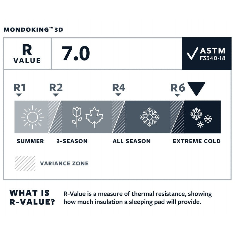 ThermaRest MondoKing 3D Mattress