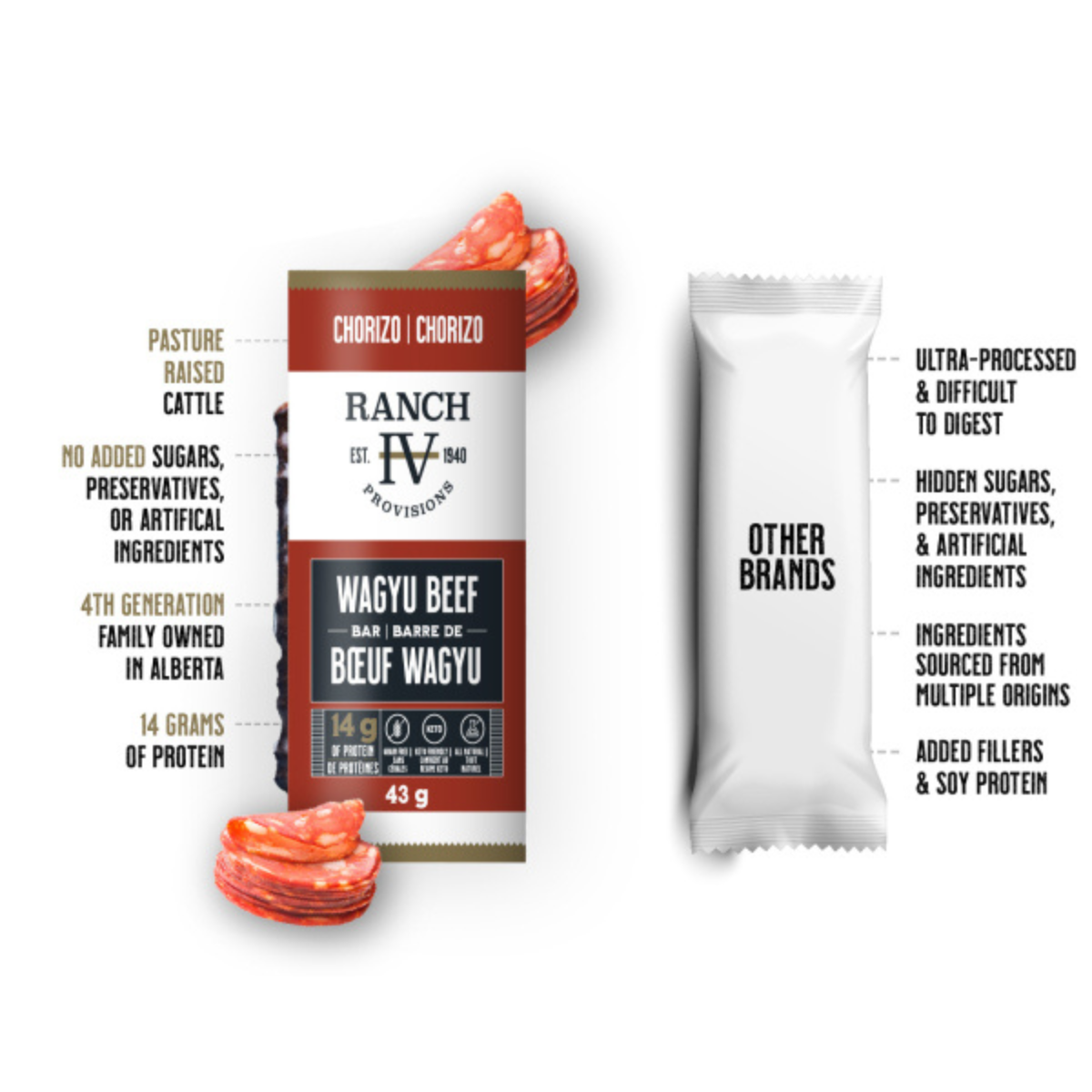 Ranch IV Provisions Chorizo Wagyu Beef Bar