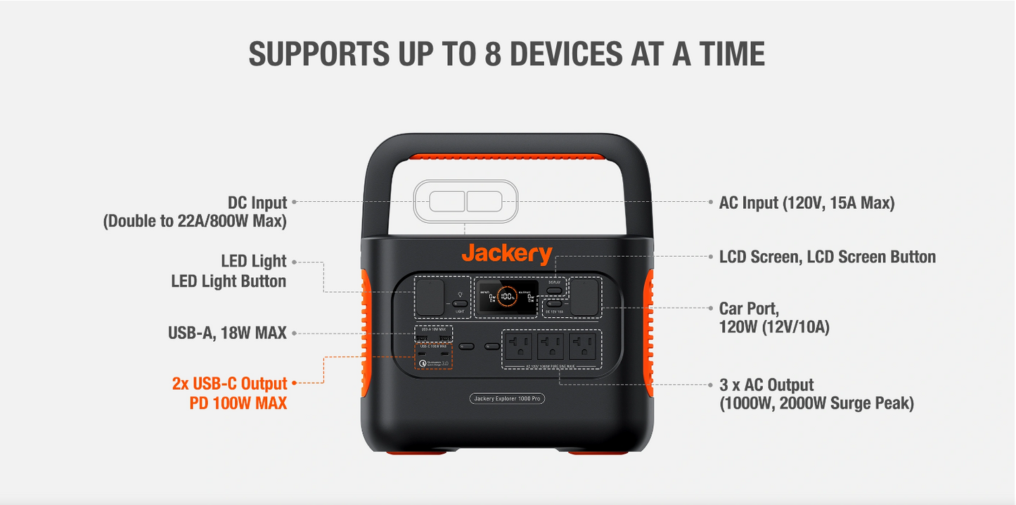 Jackery Explorer 1000 Pro Portable Generator + 100W Panels