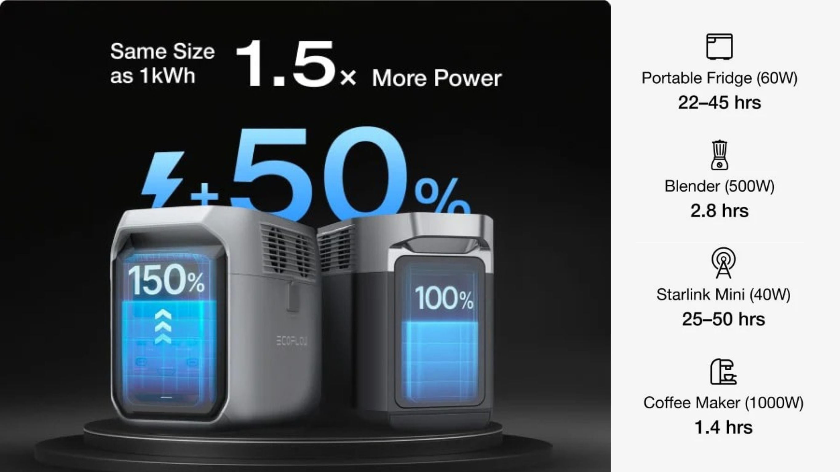 EcoFlow DELTA 3 1500 Portable Power Station | 1.5kWh Expandable