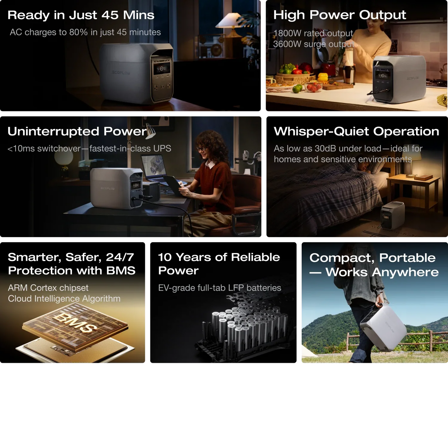 EcoFlow Delta 3 Classic Portable Power Station feature collage showing performance highlights