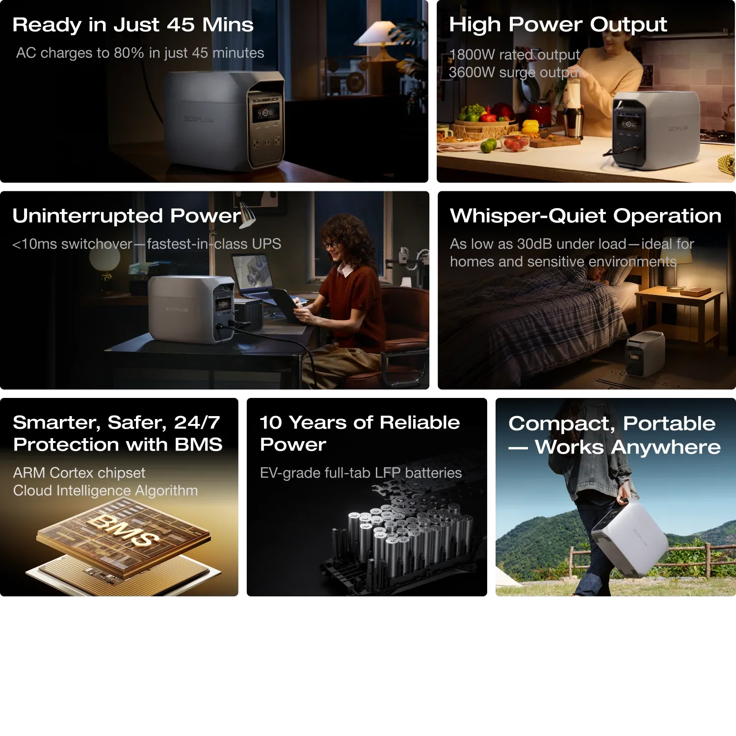 EcoFlow Delta 3 Classic Portable Power Station feature collage showing performance highlights