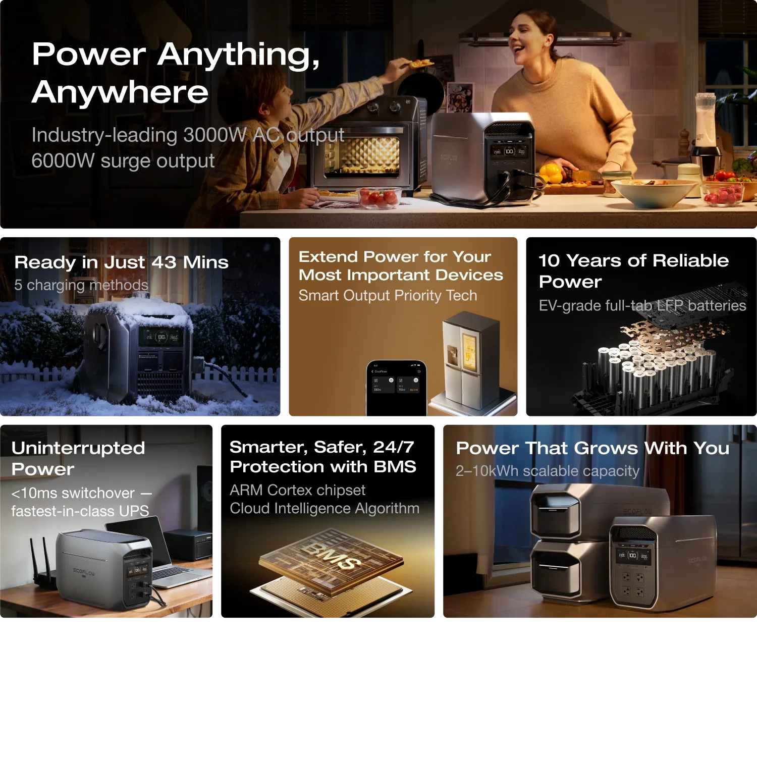 EcoFlow Delta 3 Max Plus Portable Power Station feature collage highlighting performance and versatility
