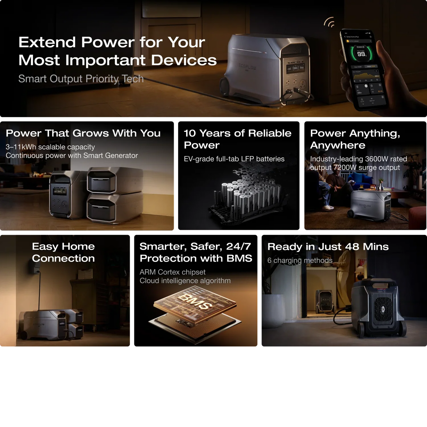 EcoFlow Delta 3 Ultra Plus Portable Power Station feature card highlighting capacity, fast charging, and smart controls