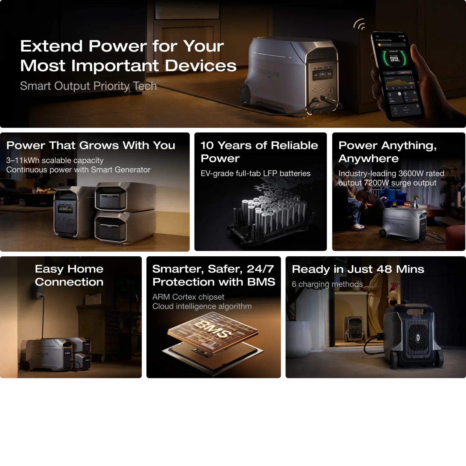 EcoFlow Delta 3 Ultra Plus Portable Power Station feature card highlighting capacity, fast charging, and smart controls