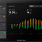 EcoFlow PowerInsight dashboard close up‚ showing discharge and charge graphs.