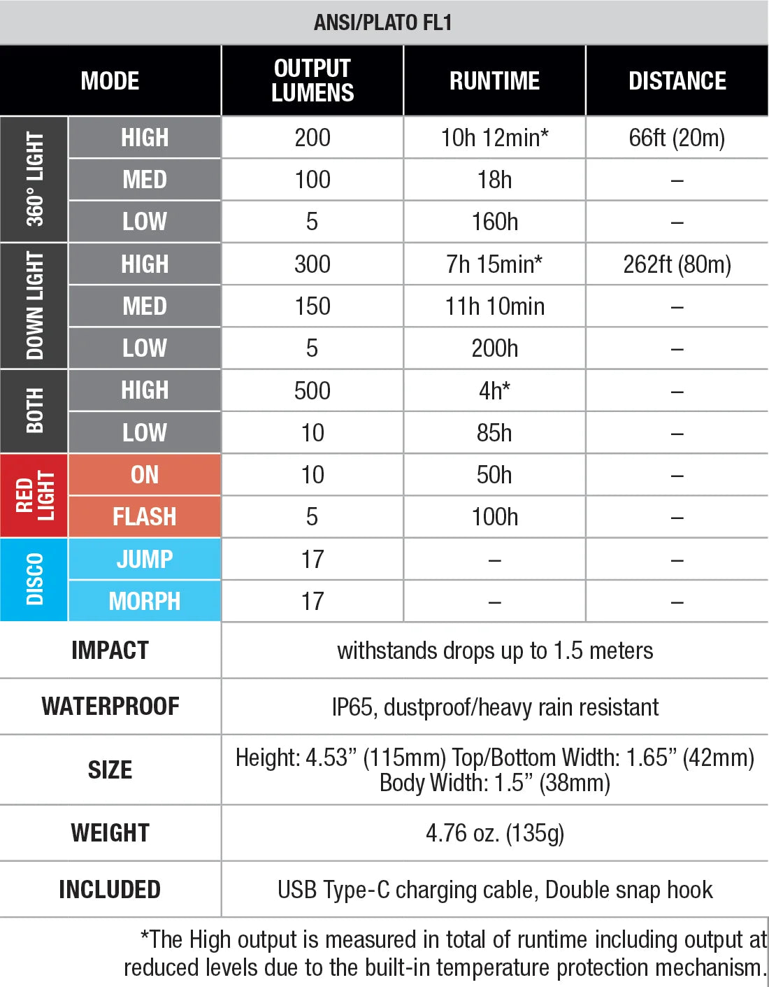 Fenix CL22R Multifunctional Atmosphere Lantern