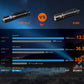 Fenix E28R V2.0 LED Flashlight