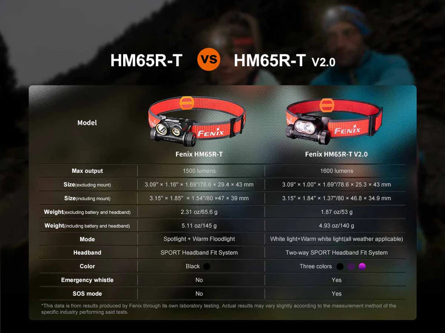 Fenix HM65R-T V2.0 Trail Headlamp