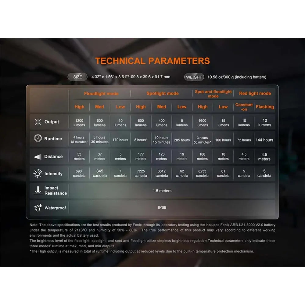 Fenix CL27R Spotlight and Floodlight Outdoor Lantern