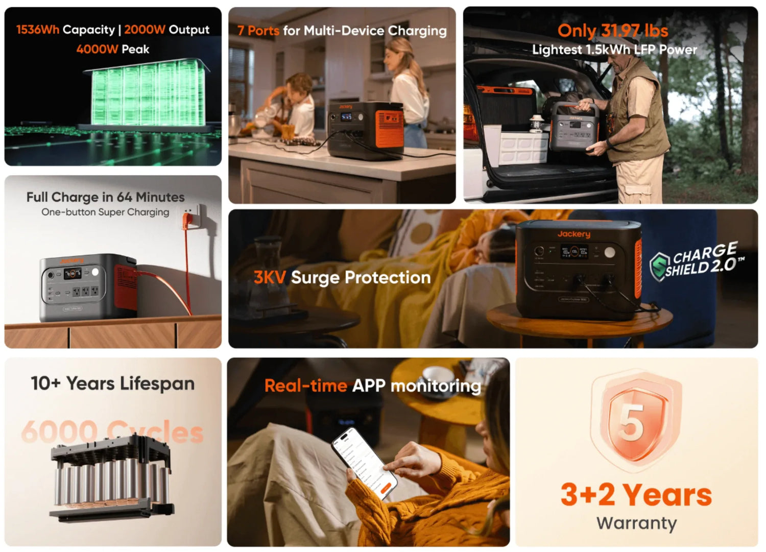 Jackery 1500 V2 power station feature collage showing capacity, ports, charging, lifespan and warranty.