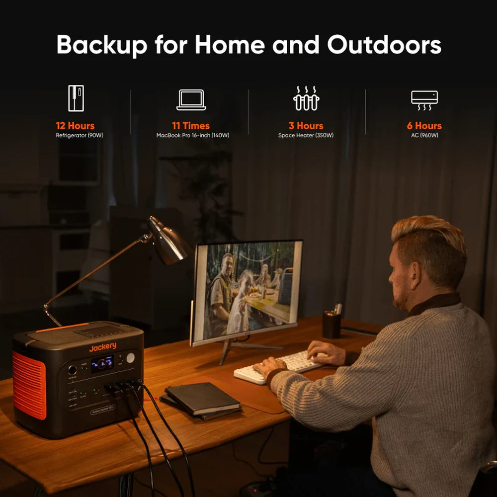Jackery 1500 V2 powering home office setup with computer monitor and desk lighting indoors
