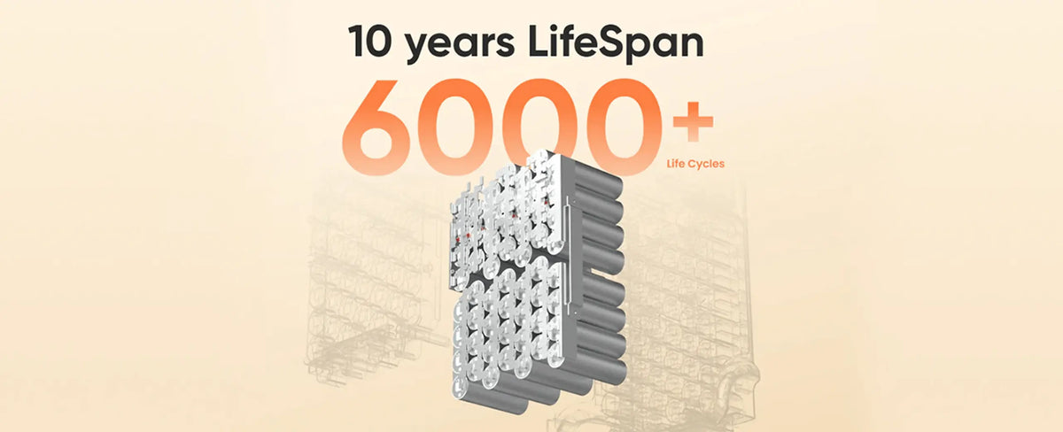 Battery cell module graphic highlighting the Jackery Battery Pack 3600 Plus's 10-year lifespan and 6000+ cycles