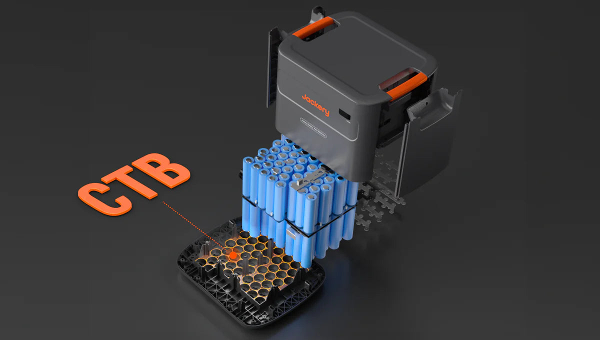 CTB design of Jackery Battery Pack 5000 Plus showing compact build and high-strength cells.