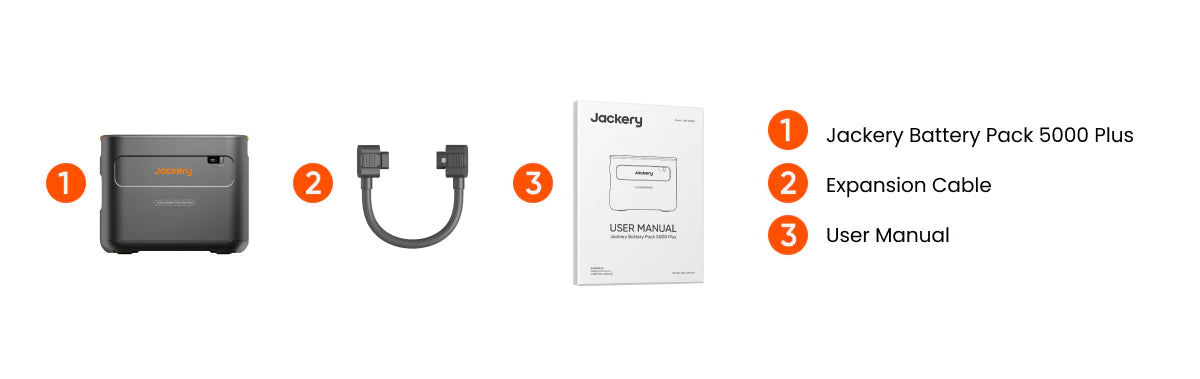 What’s included with Jackery Battery Pack 5000 Plus — expansion cable and user manual.