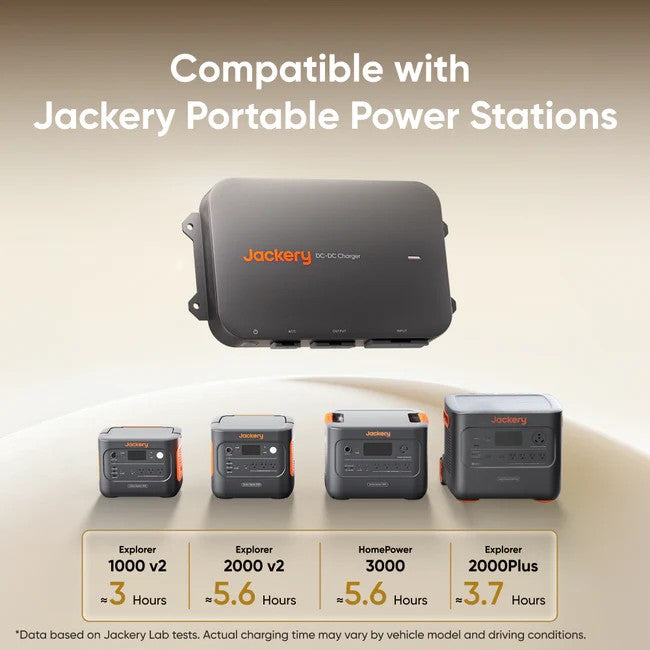Jackery DC-DC Alternator Charger compatibility chart showing supported Explorer and HomePower models.