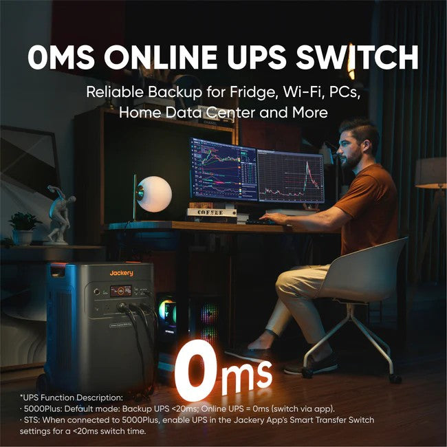 Jackery Explorer 5000 Plus providing 0ms UPS power backup for computer and home electronics.