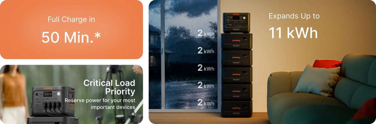 Jackery HomePower 1000 Plus v2 tiles for 50-minute charging, critical load priority and expansion up to 11 kWh