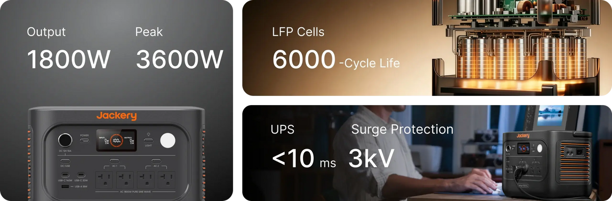 Jackery HomePower 1000 Plus v2 tiles showing 1800W output, 3600W peak, 6000-cycle LFP cells, UPS and 3kV surge protection