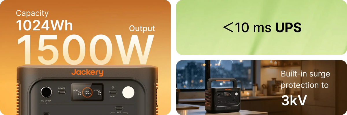 Jackery HomePower 1000 v2 feature tiles showing 1024Wh capacity, 1500W output, under 10ms UPS and 3kV surge protection