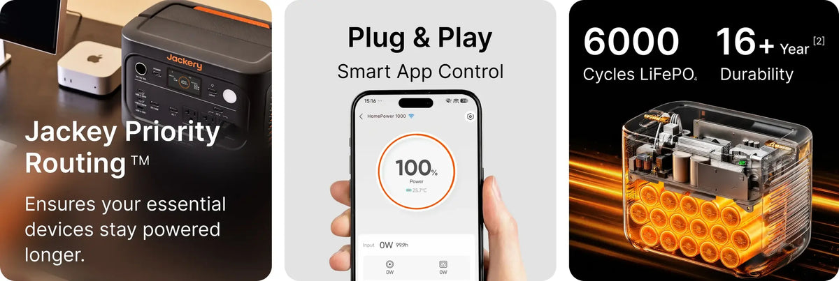 Jackery HomePower 1000 v2 tiles for Priority Routing, smart app control and a 6000-cycle LiFePO4 battery cutaway