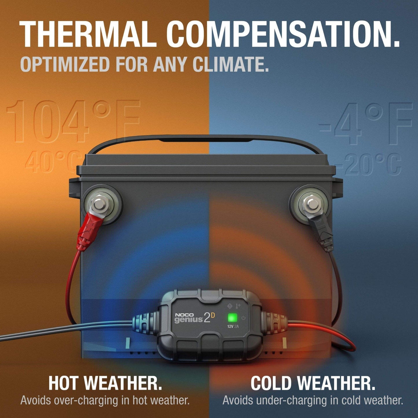 NOCO GENIUS2D 2A Direct-Mount Battery Charger