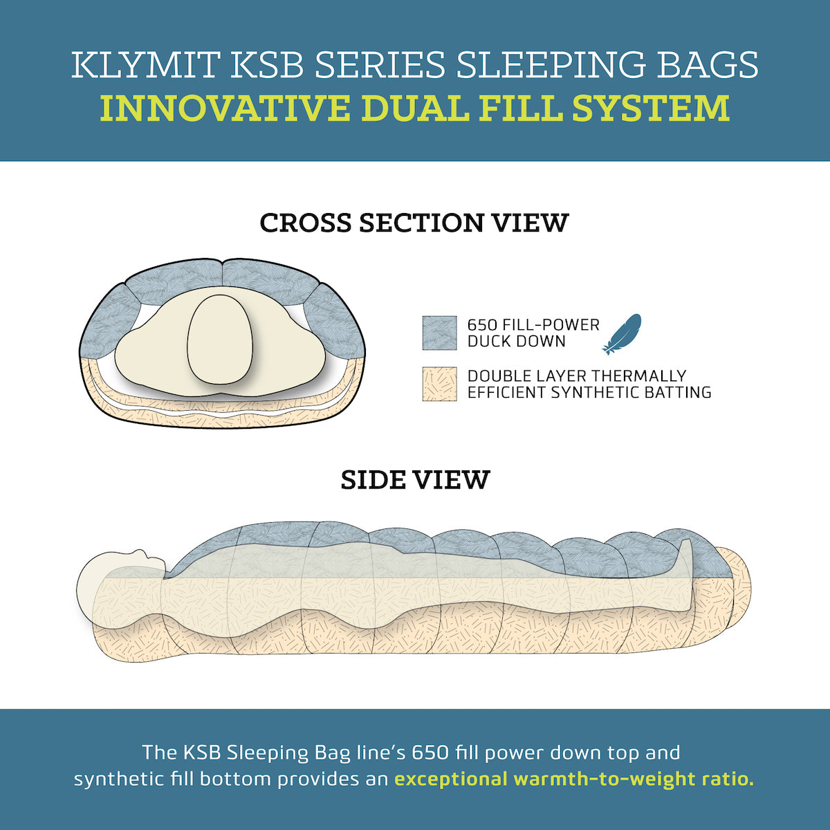 Klymit KSB 20 Sleeping Bag